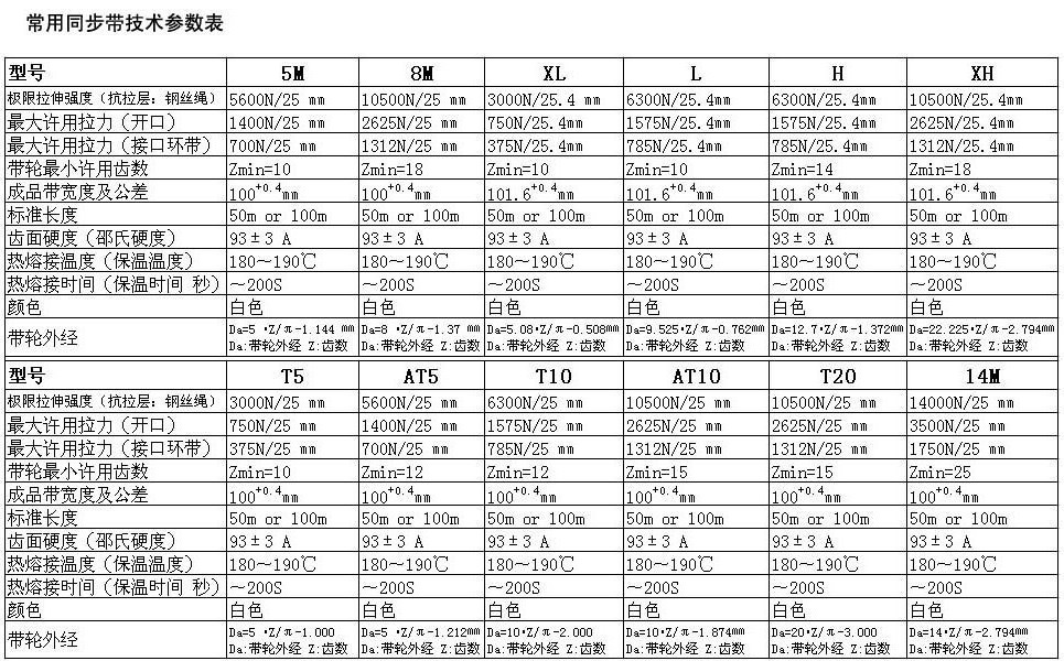 常用同步帶技術參數表